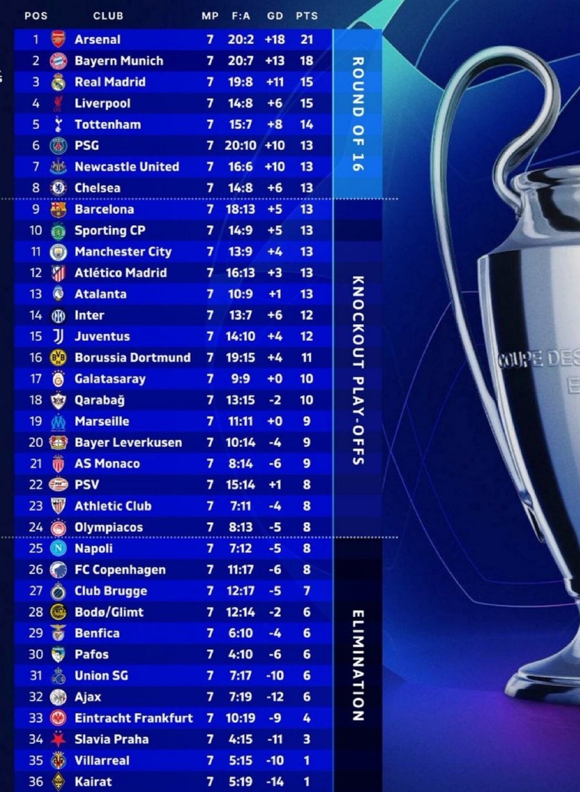 Champions League anh 1