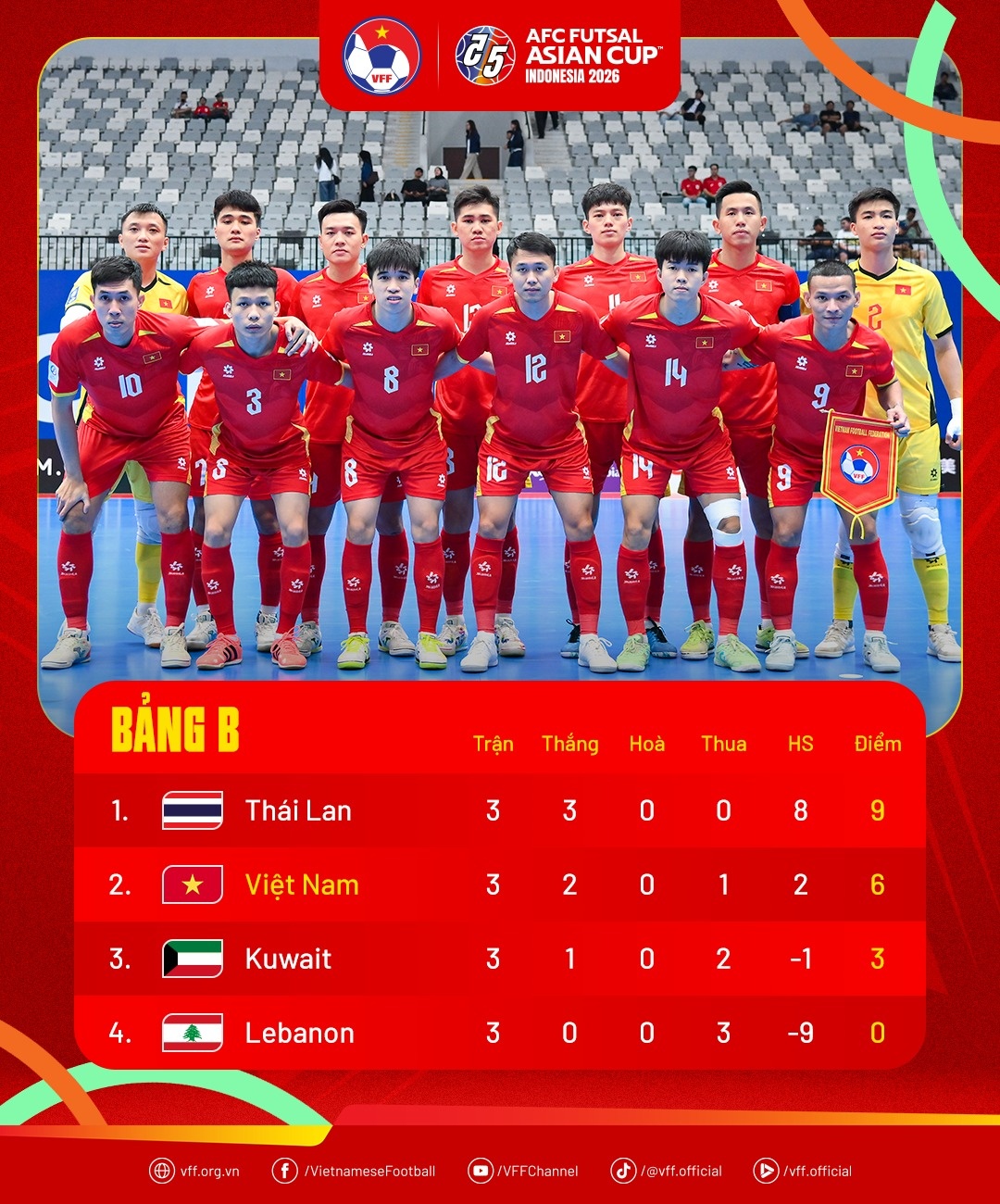 futsal Viet Nam anh 3