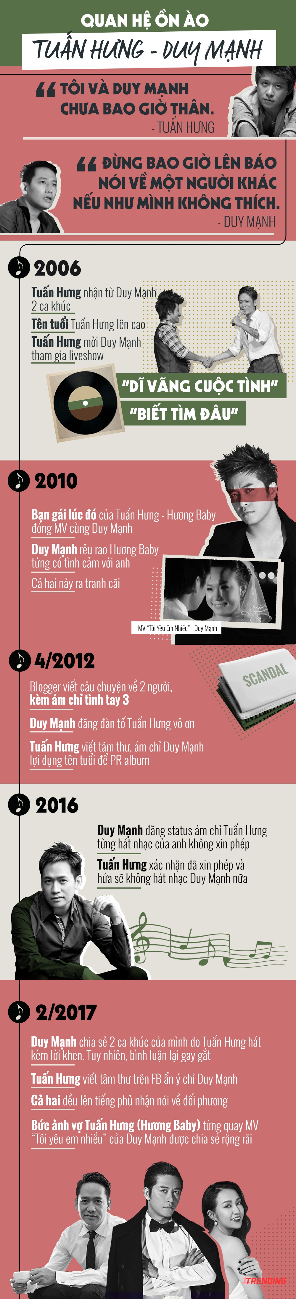 tinh ban tuan hung duy manh anh 1