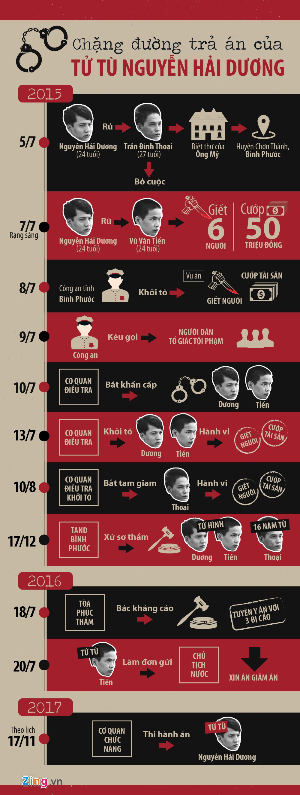 Nguyen Hai Duong anh 3