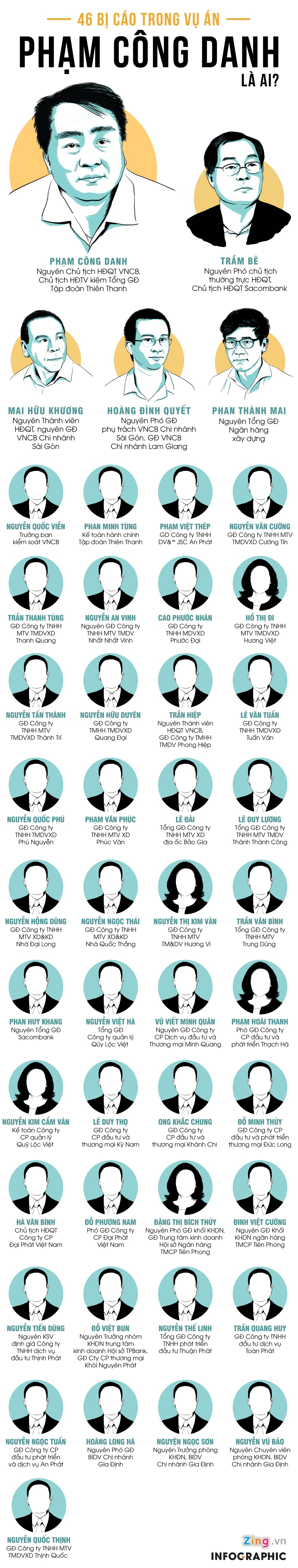 46 bi co vu an pham cong danh anh 1