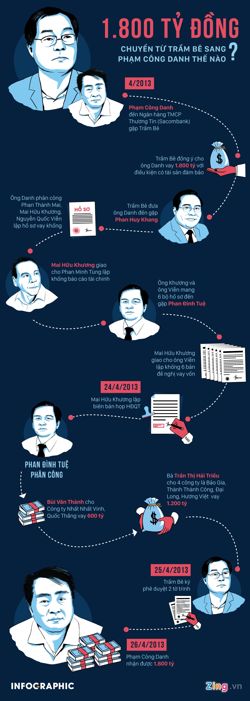 Phạm Công Danh trả nợ BIDV ảnh 3 Pham Cong Danh tra no BIDV anh 3