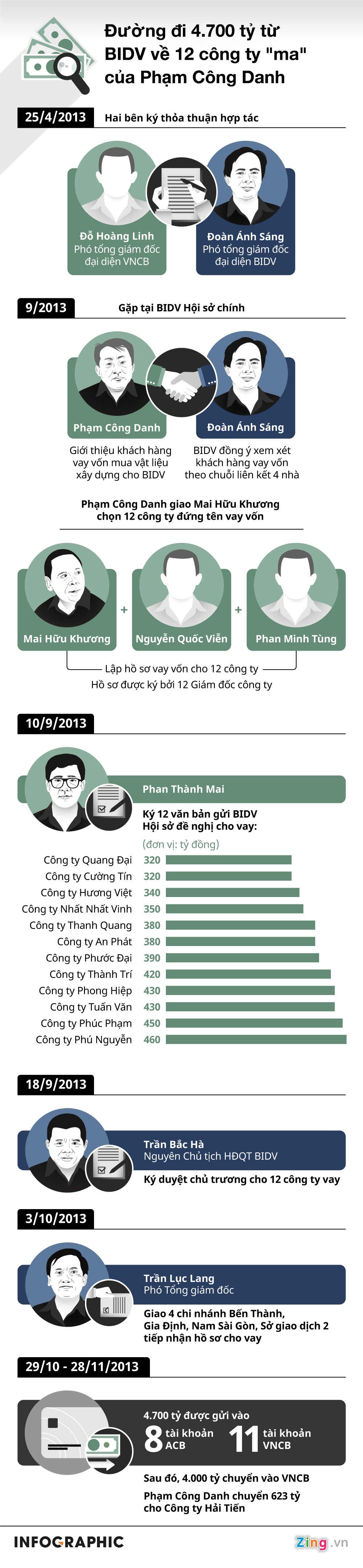 Đại án Trầm Bê - Phạm Công Danh ảnh 1 Dai an Tram Be - Pham Cong Danh anh 1