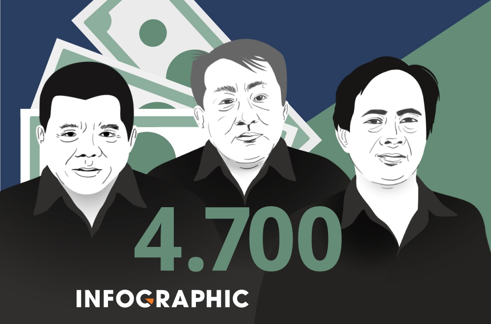 Duong di 4.700 ty tu BIDV qua cong ty 'ma' cua Pham Cong Danh hinh anh
