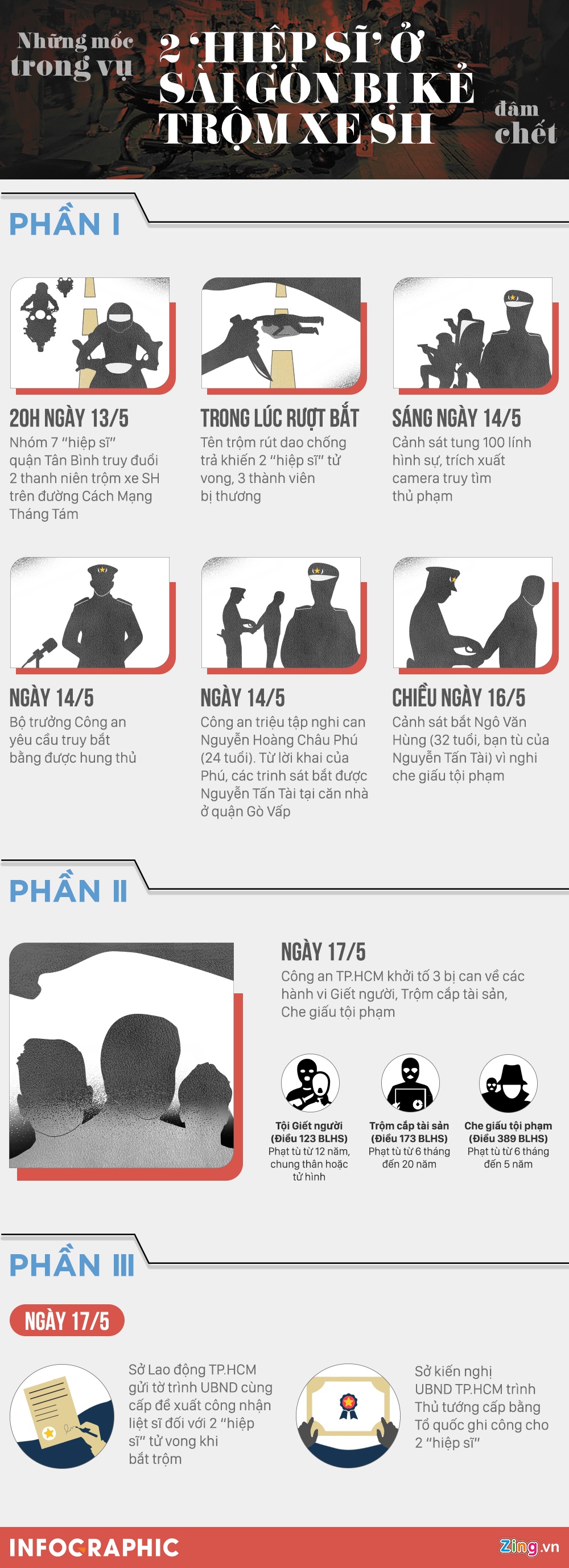 cuop o sai gon anh 4