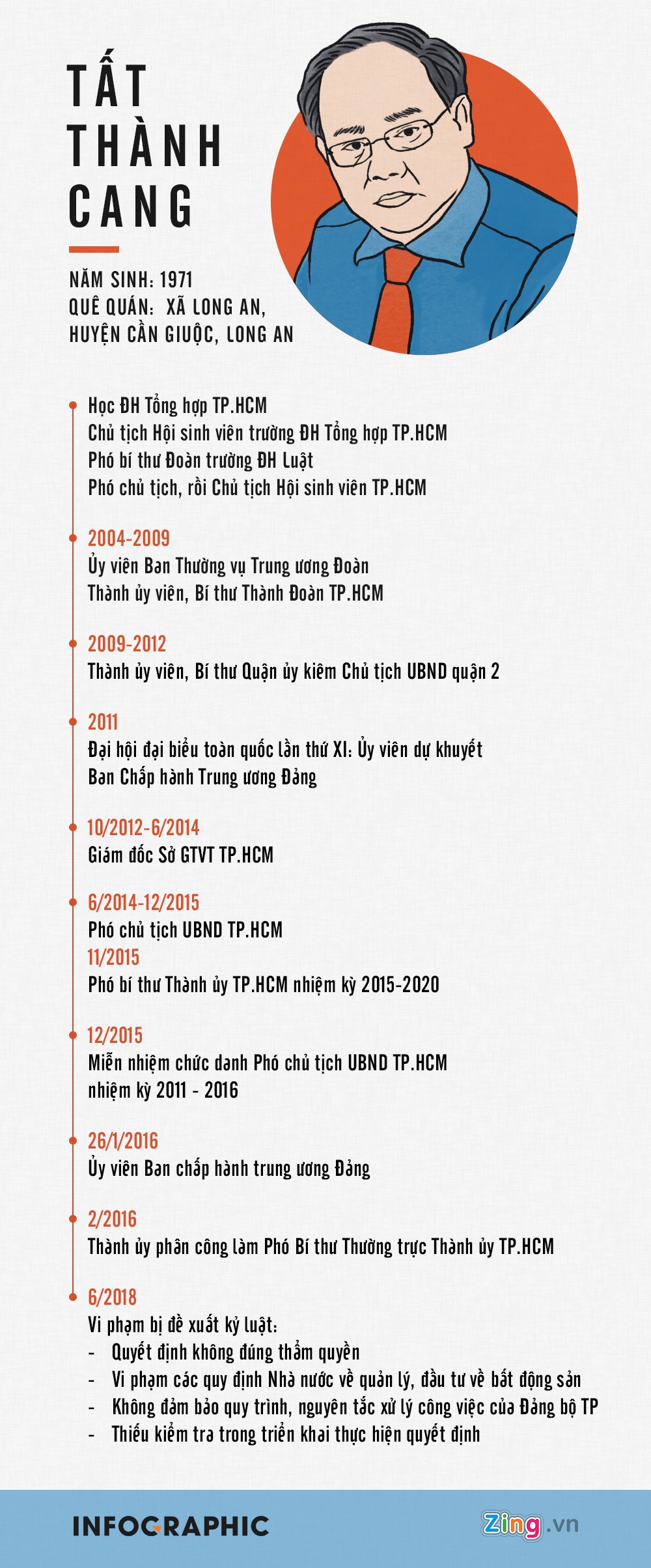 ky luat ong Tat Thanh Cang, anh 1