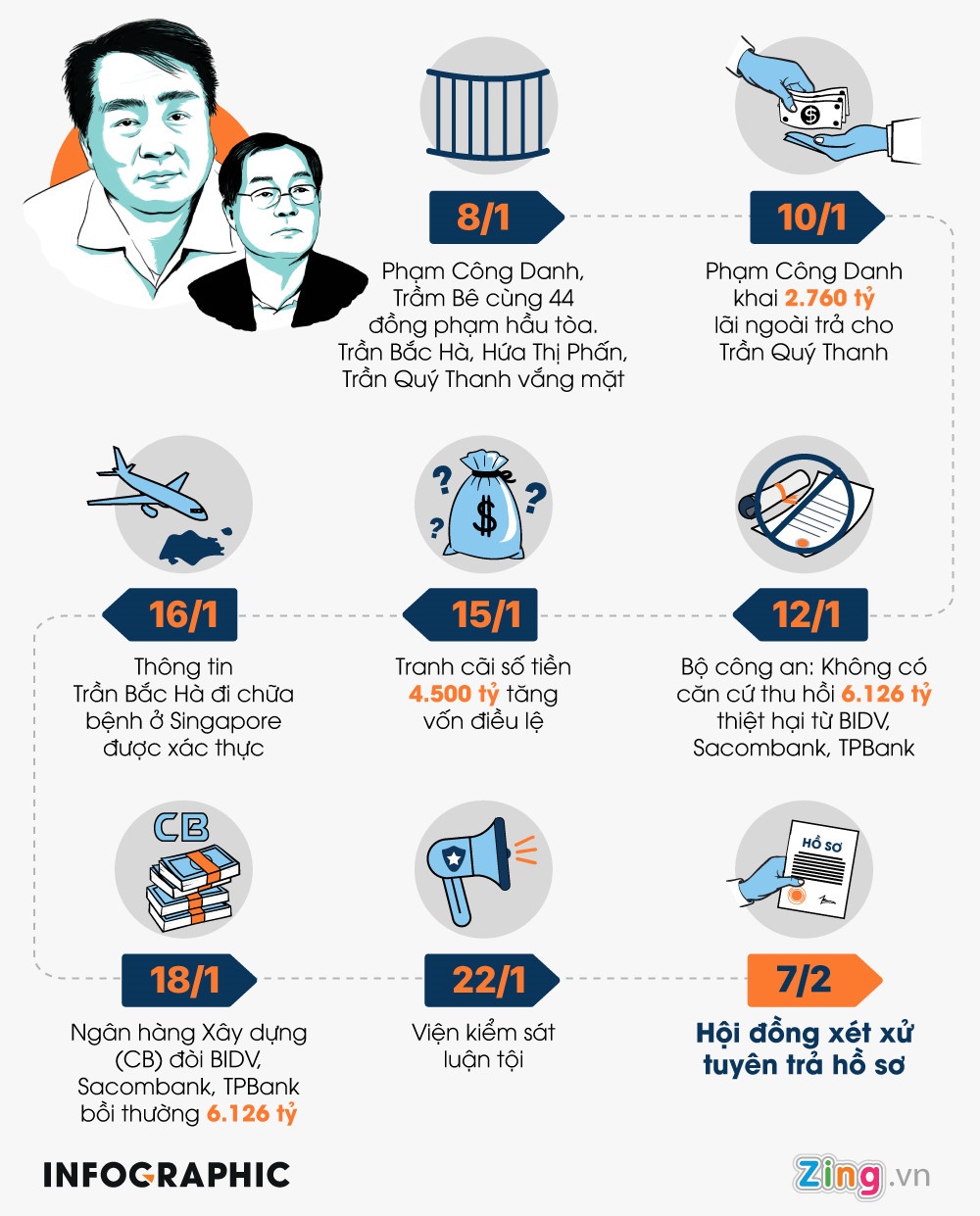 Đại án Trầm Bê - Phạm Công Danh ảnh 3 Dai an Tram Be - Pham Cong Danh anh 3
