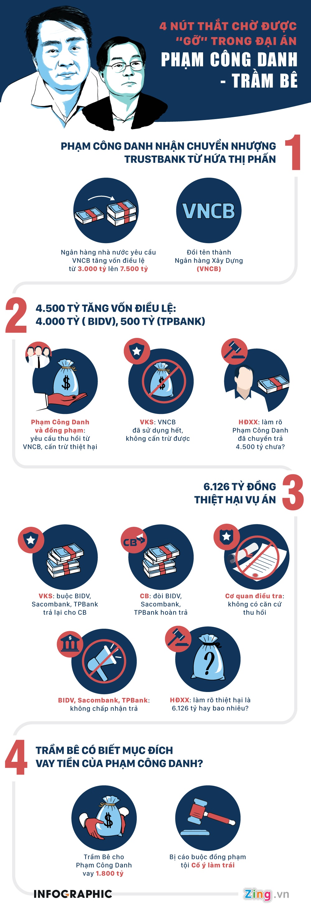 nut that phien toa Pham Cong Danh anh 1