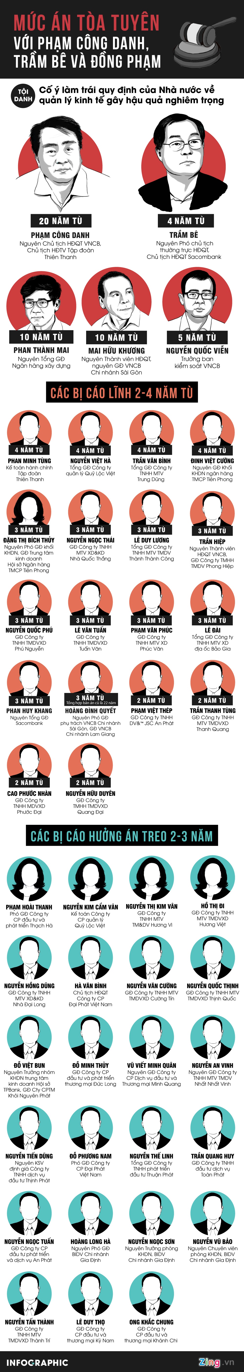 Pham Cong Danh va dong pham linh muc an anh 1