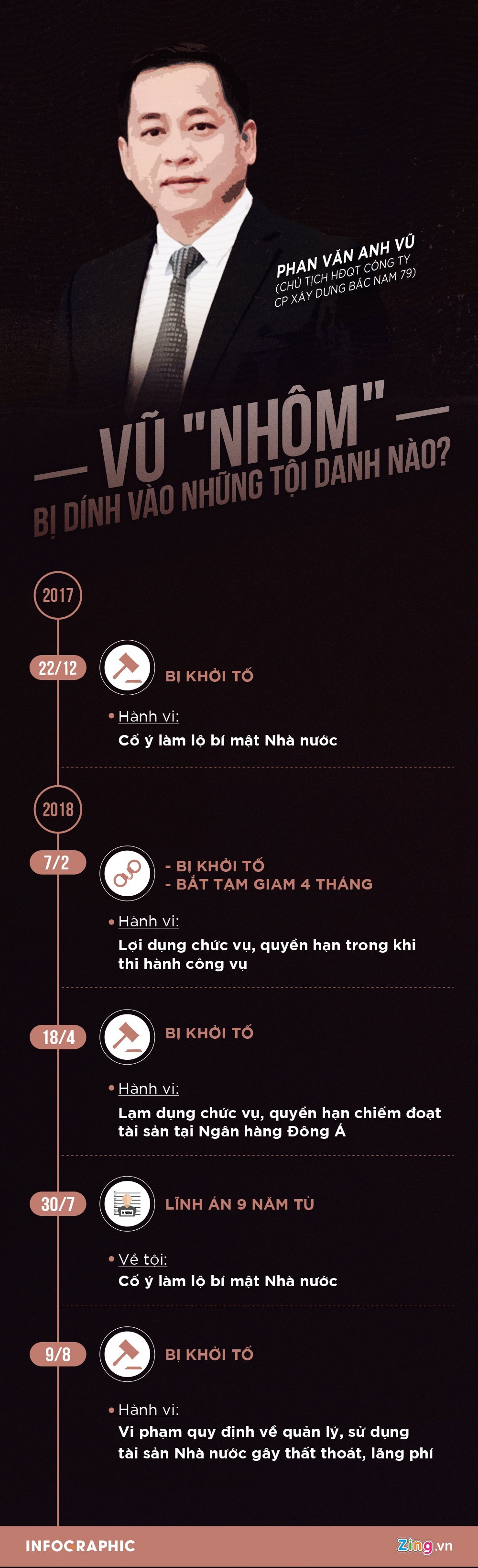 Vu nhom bi dinh vao toi danh nao anh 1