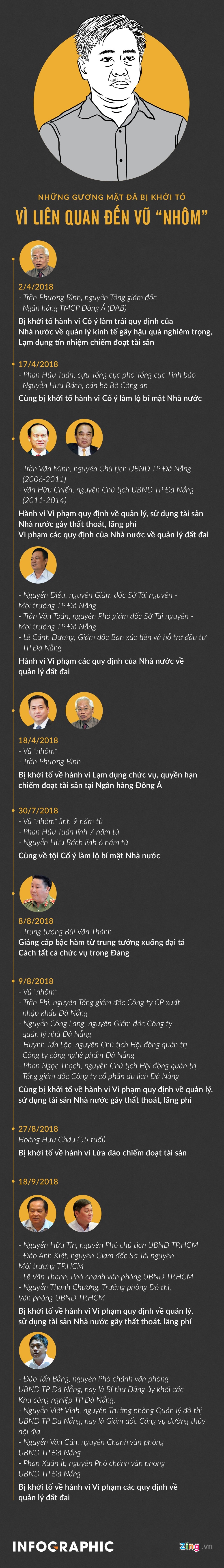 truy tố Phan Văn Anh Vũ ảnh 3 truy to Phan Van Anh Vu anh 3