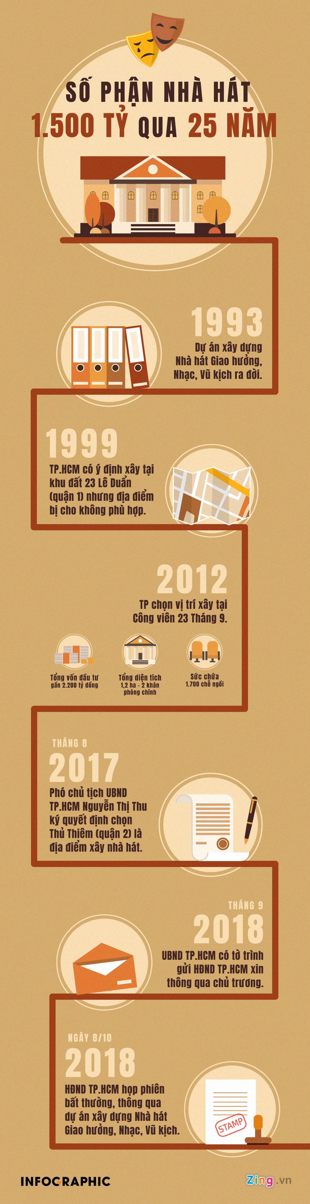 Nha hat 1.500 ty dong anh 1