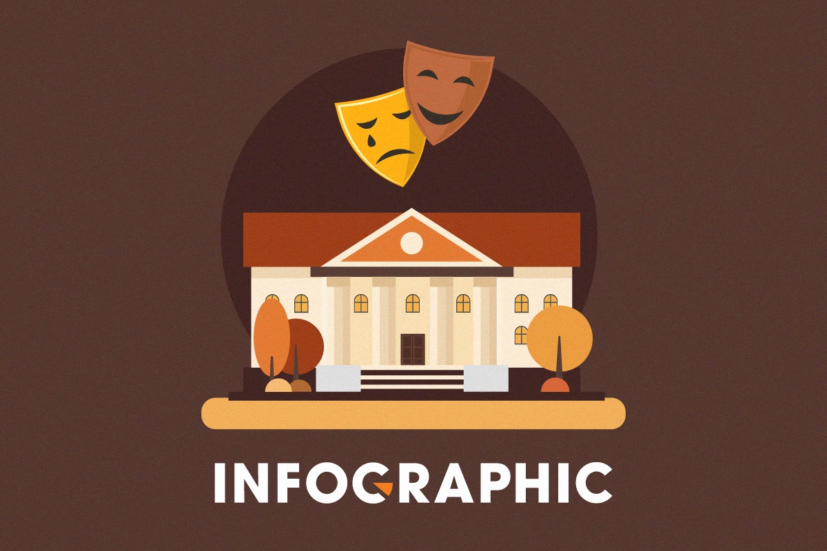 So phan nha hat 1.500 ty trai qua 25 nam hinh anh