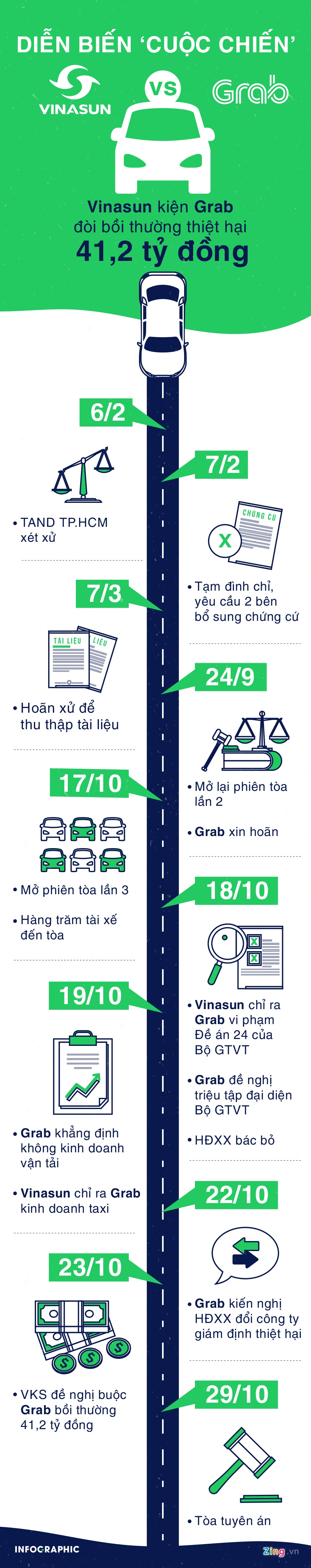 vu kien Vinasun Grab anh 1