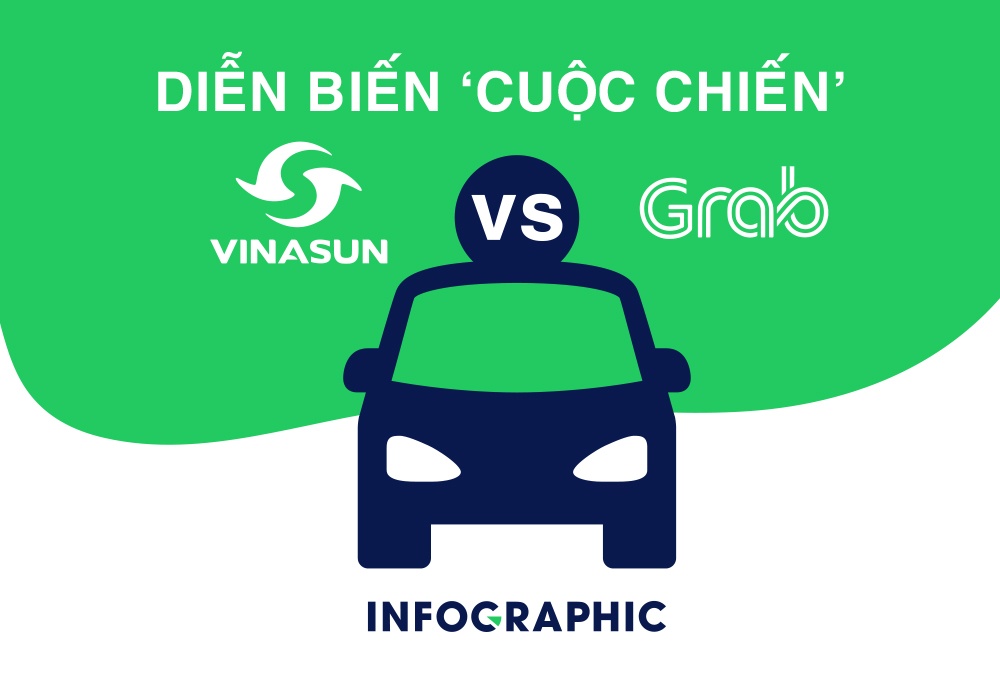 Dien bien 'dai chien' giua Vinasun - Grab hinh anh