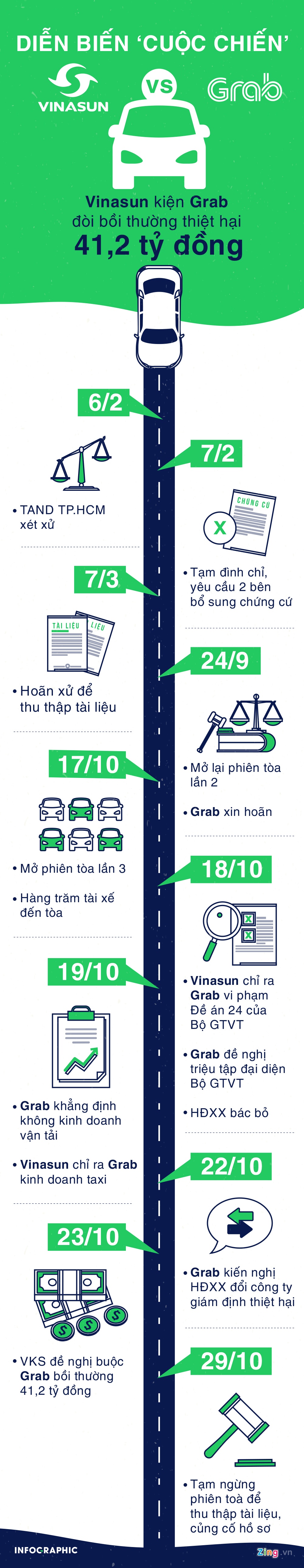 Vinsun kiện Grab ảnh 3 Vinsun kien Grab anh 3