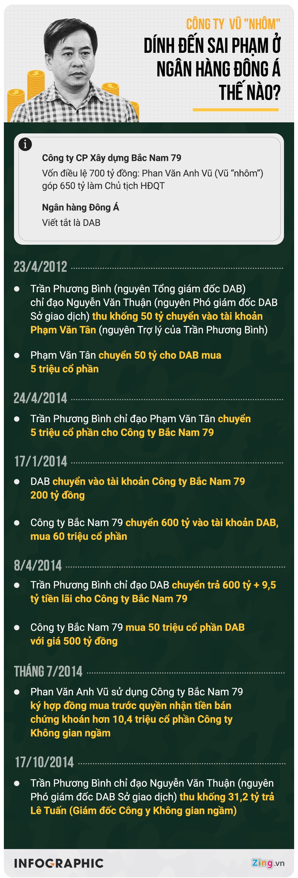 Công ty của Vũ nhôm ảnh 1 Cong ty cua Vu nhom anh 1