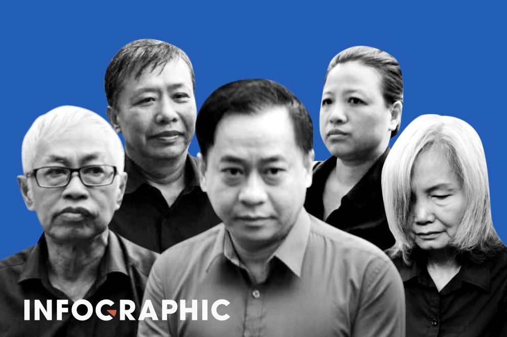 Vu 'nhom', Tran Phuong Binh va dong pham bi de nghi muc an nao? hinh anh