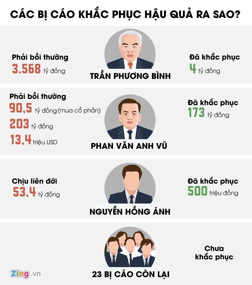 xét xử Vũ nhôm ảnh 3 xet xu Vu nhom anh 3