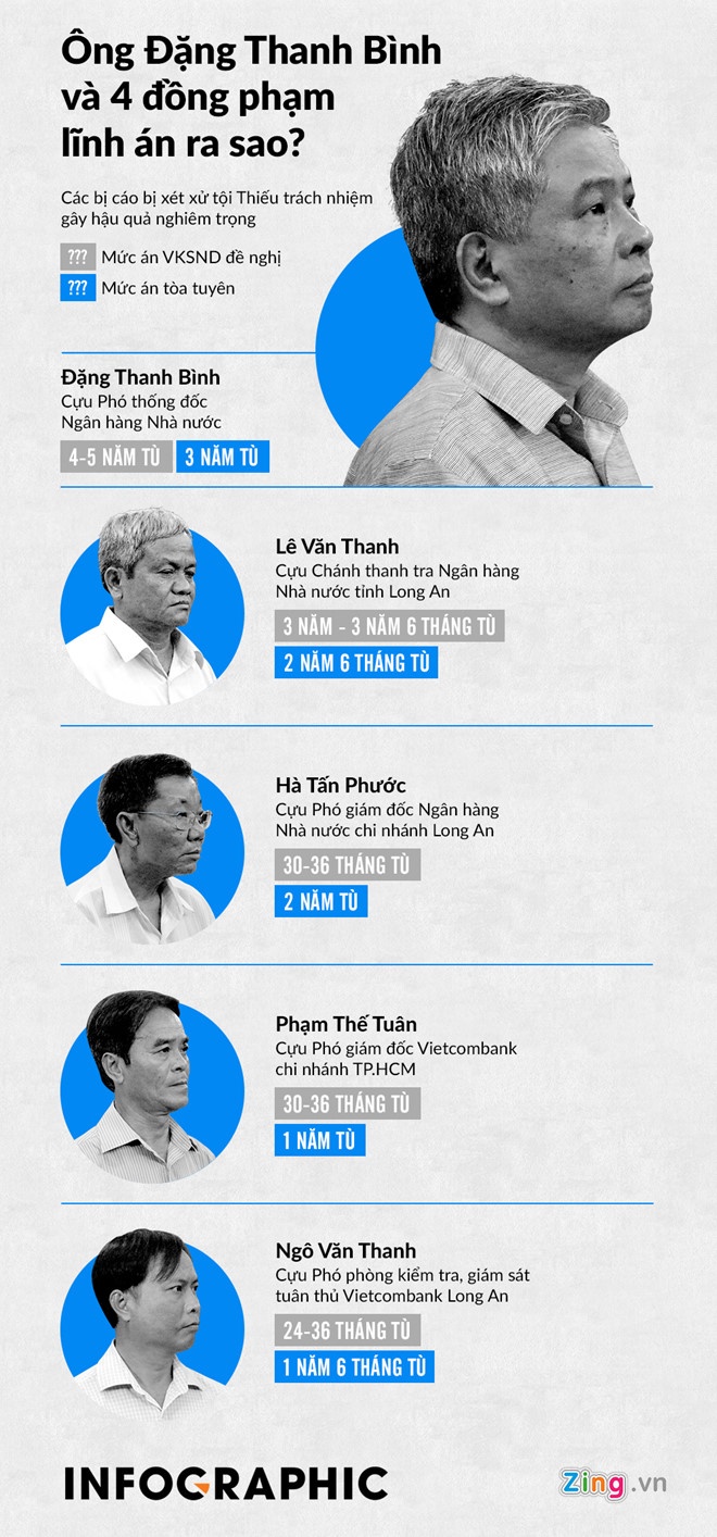 Phó thống đốc NHNN Đặng Thanh Bình, ảnh 2 Pho thong doc NHNN Dang Thanh Binh, anh 2