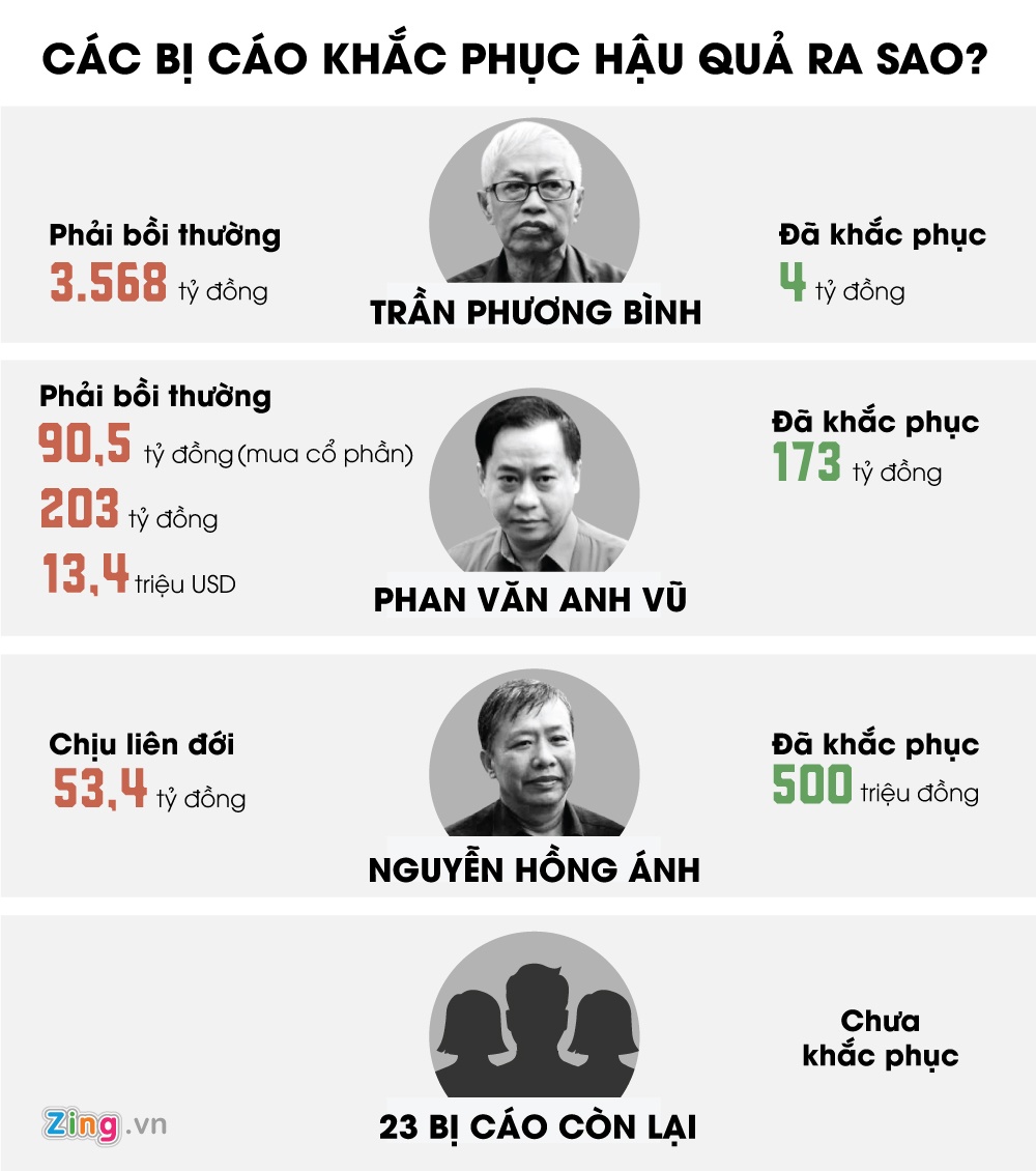 Vũ nhôm kêu oan ảnh 3 Vu nhom keu oan anh 3