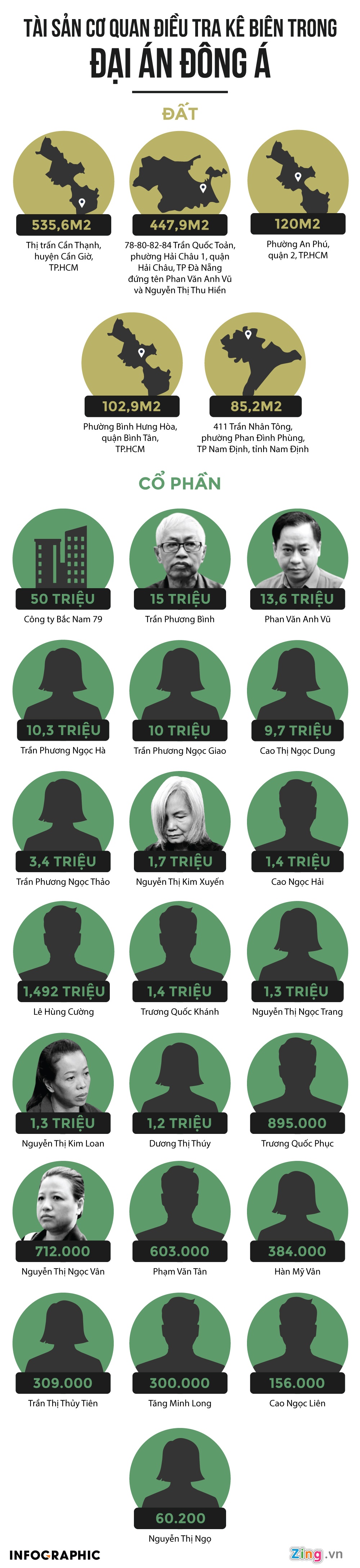 đề nghị mức án với Vũ nhôm ảnh 5 de nghi muc an voi Vu nhom anh 5