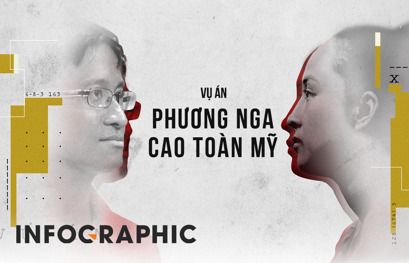 Dien bien ly ky vu an hoa hau Phuong Nga - Cao Toan My hinh anh