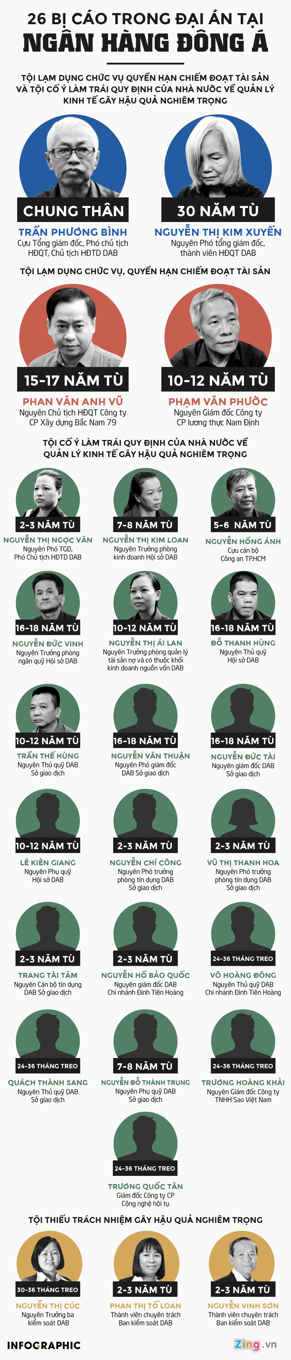 Vũ nhôm nói lời sau cùng ảnh 3 Vu nhom noi loi sau cung anh 3