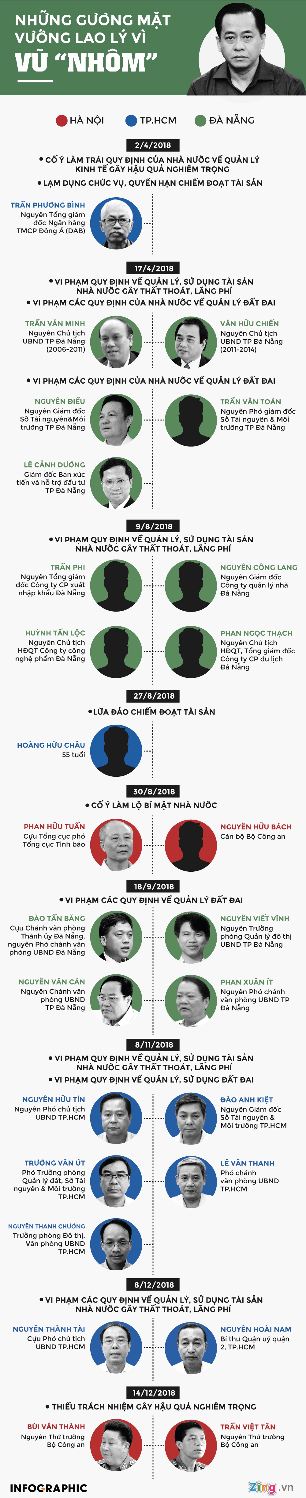 nhung nguoi bi khoi to vi Vu nhom anh 1