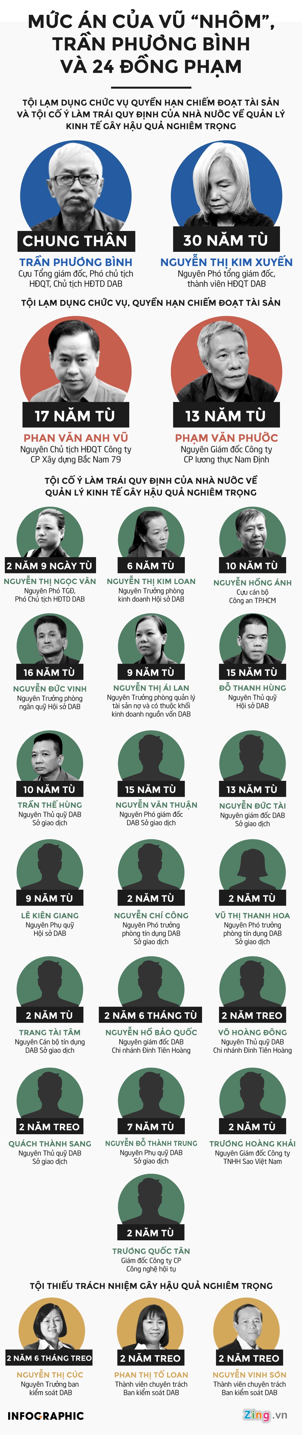 mức án Vũ nhôm,   ảnh 1 muc an Vu nhom, anh 1