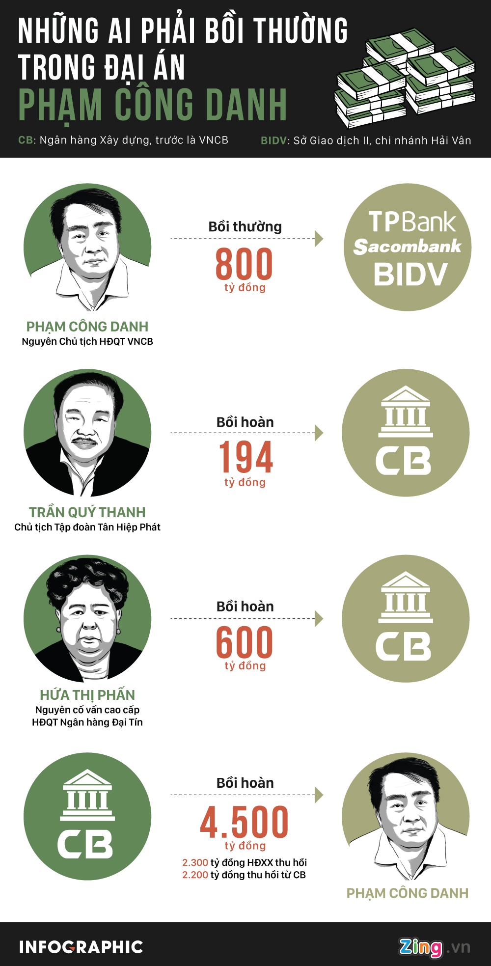 phuc tham vu Pham Cong Danh anh 4