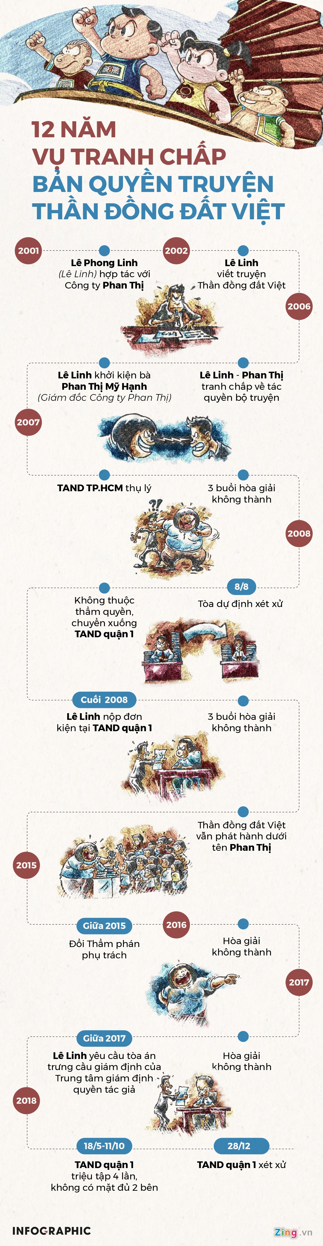 Thần đồng đất Việt ảnh 1 Than dong dat Viet anh 1