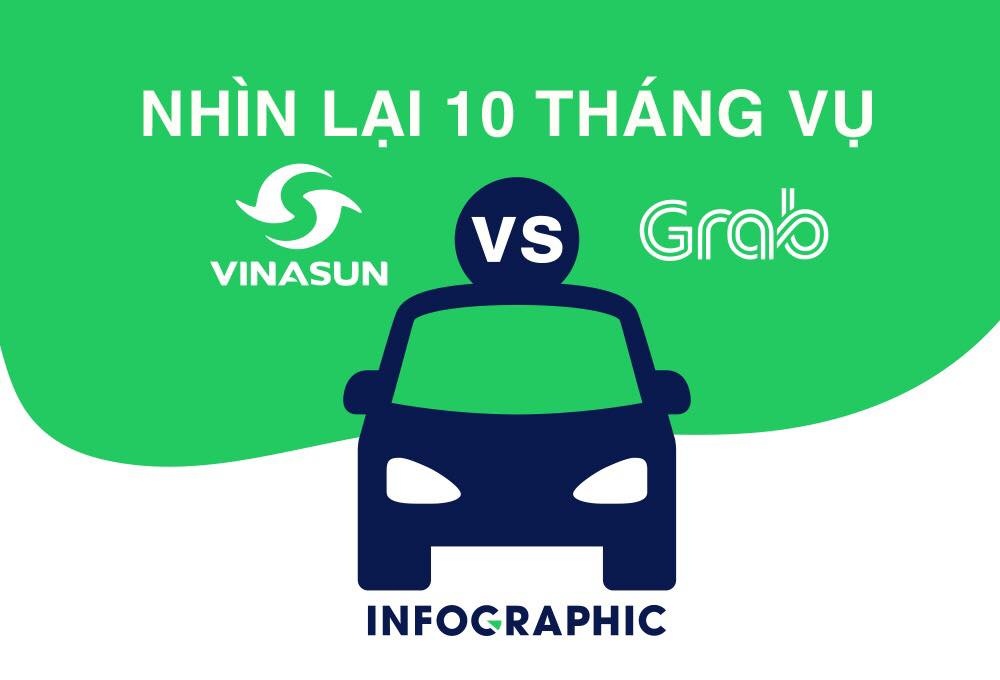 Hon 10 thang vu kien giua Vinasun - Grab dien ra the nao? hinh anh