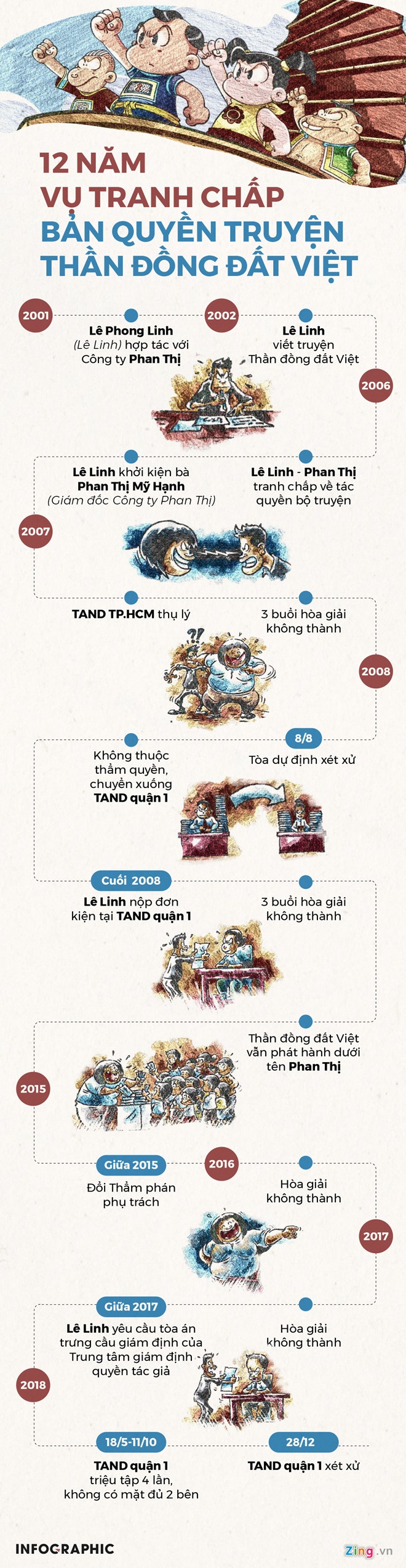 Vụ tranh chấp tác quyền Thần đồng đất Việt ảnh 4 Vu tranh chap tac quyen Than dong dat Viet anh 4