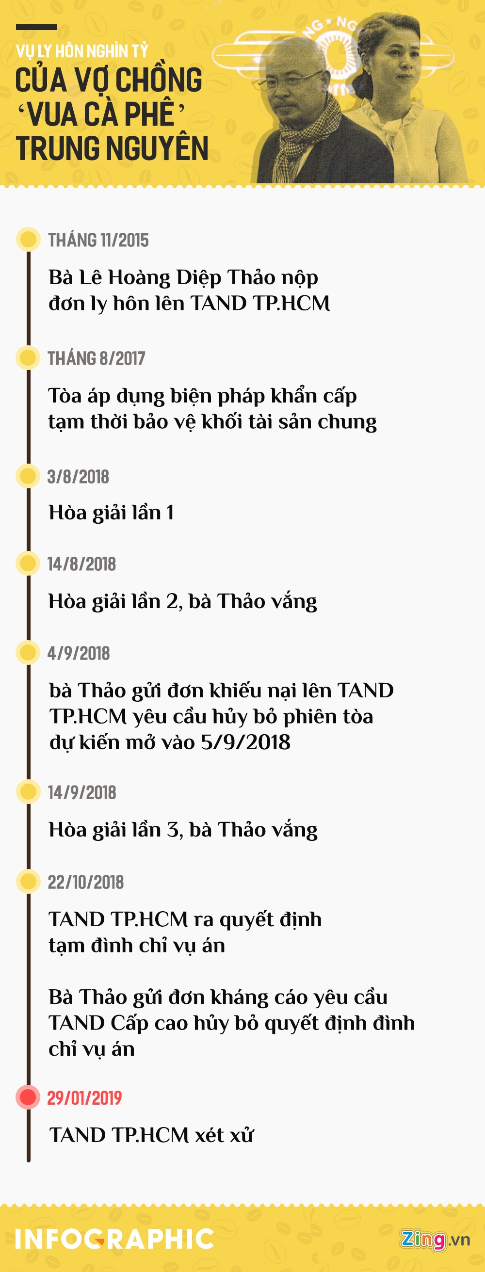Đặng Lê Nguyên Vũ ảnh 3 Dang Le Nguyen Vu anh 3
