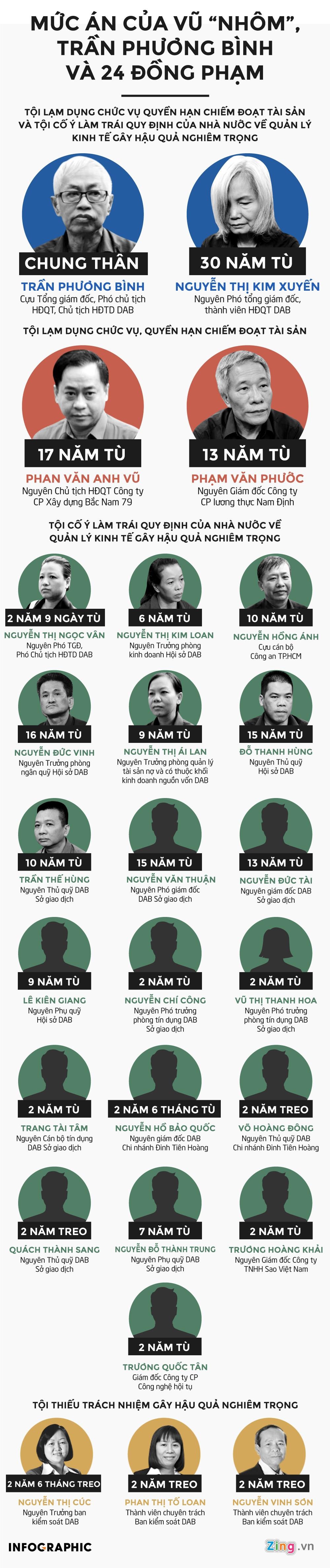 Vũ nhôm hầu tòa phúc thẩm. ảnh 4 Vu nhom hau toa phuc tham. anh 4
