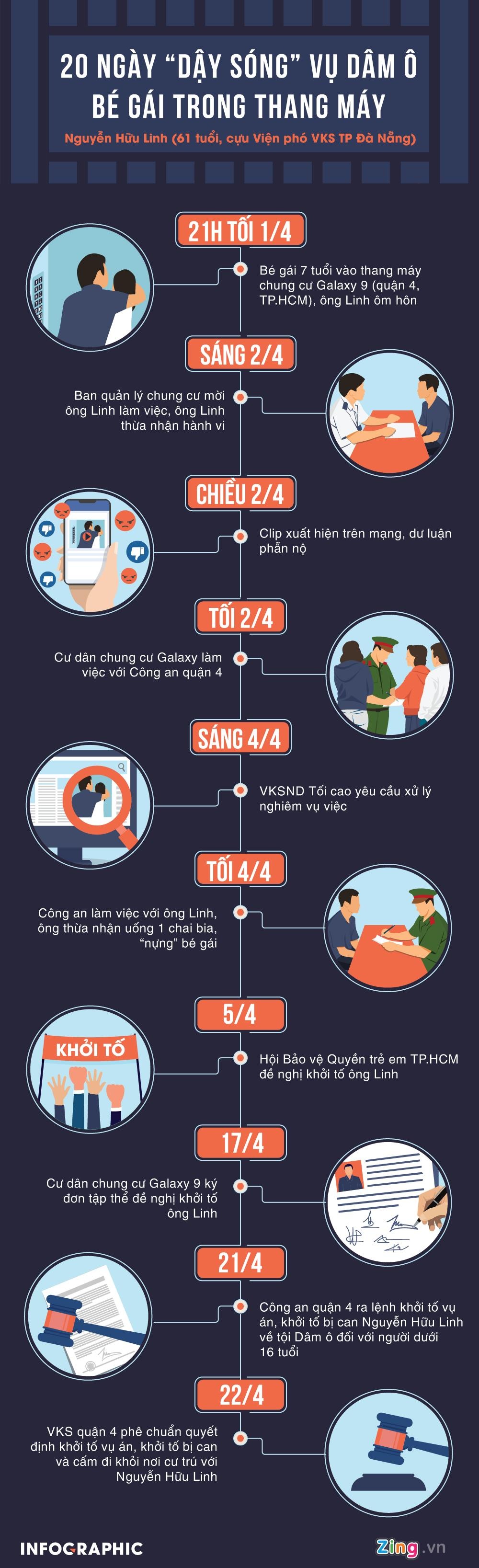 Nguyễn Hữu Linh dâm ô trẻ em ảnh 2 Nguyen Huu Linh dam o tre em anh 2