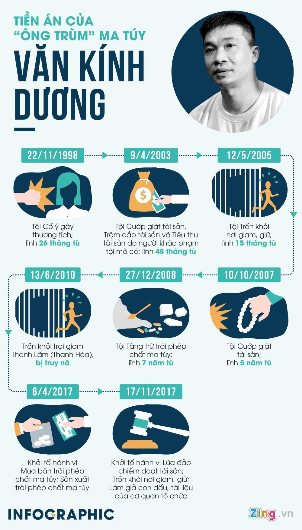 tiền án của Văn Kính Dương ảnh 1 tien an cua Van Kinh Duong anh 1