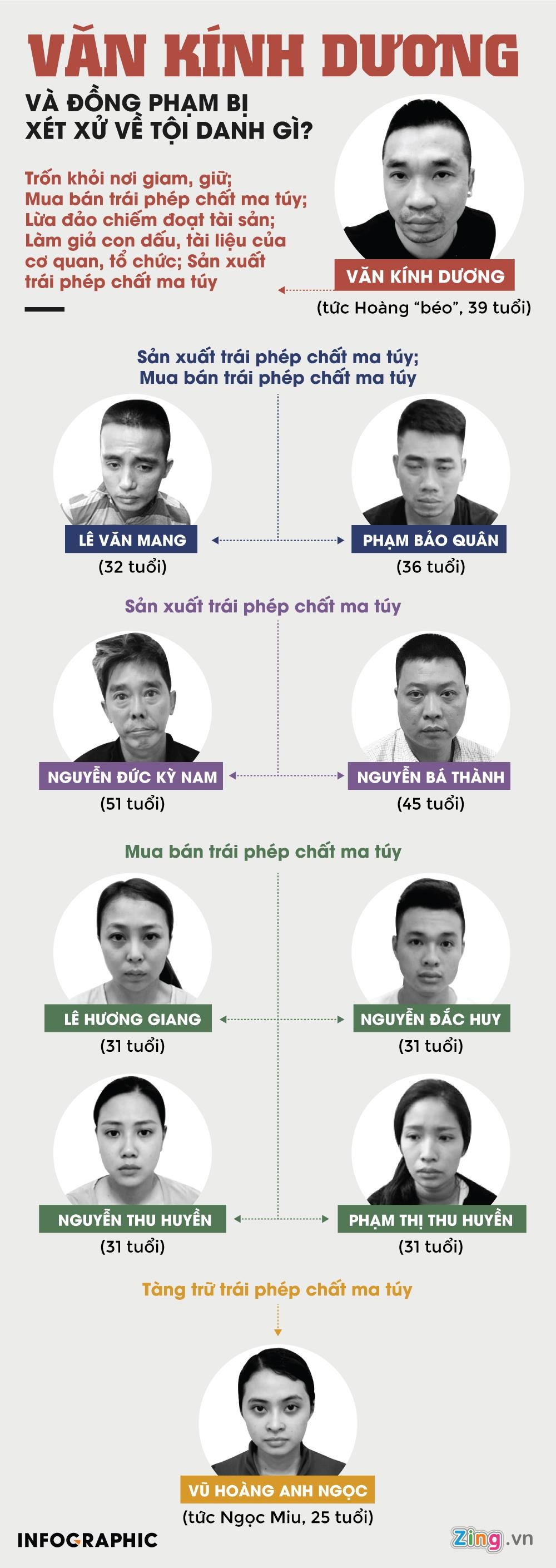 xét xử Văn Kính Dương ảnh 4 xet xu Van Kinh Duong anh 4