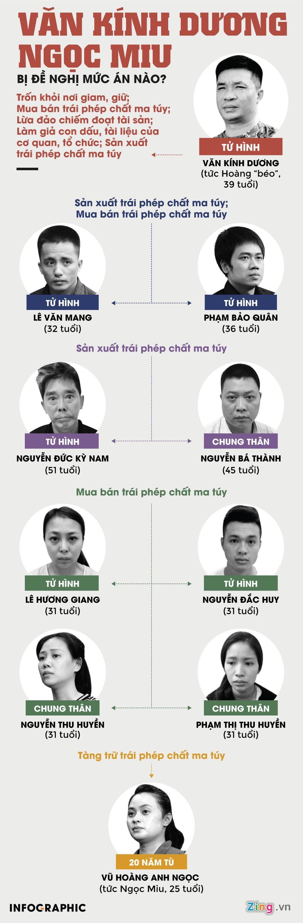 Van Kinh Duong an tu hinh anh 3