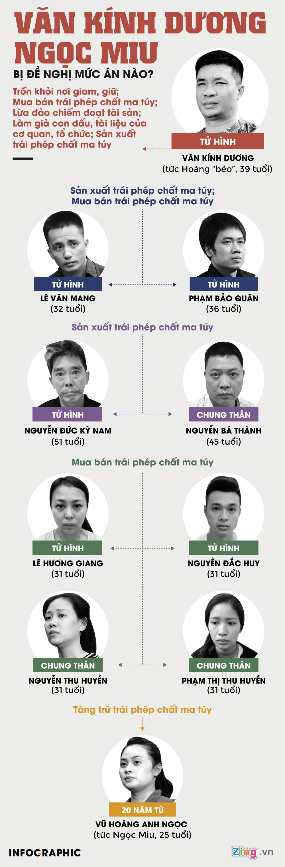Văn Kính Dương Ngọc Miu ảnh 4 Van Kinh Duong Ngoc Miu anh 4