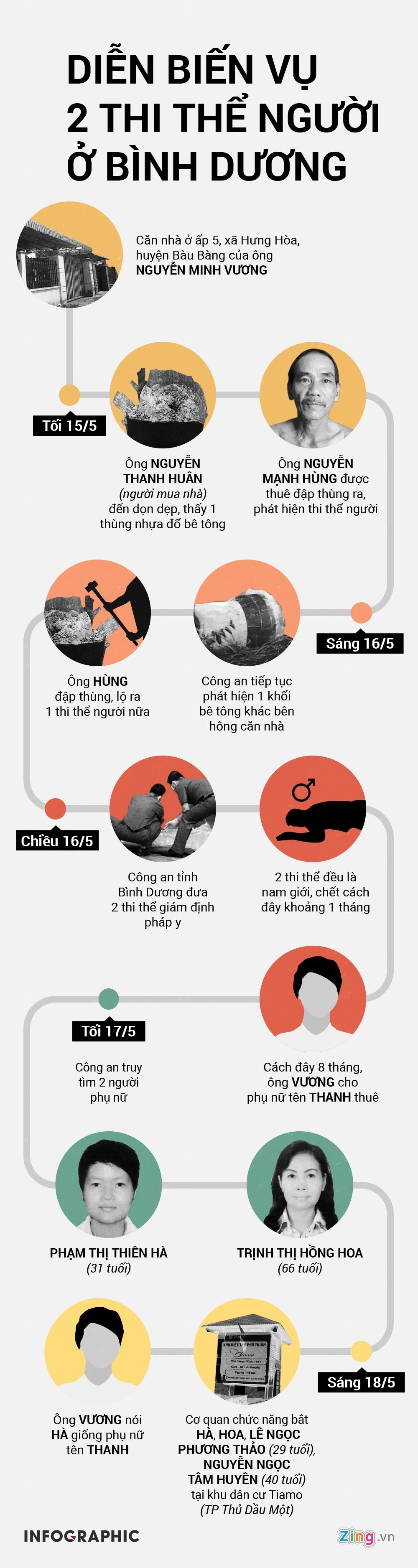 2 thi thể người trong khối bê tông ảnh 1 2 thi the nguoi trong khoi be tong anh 1