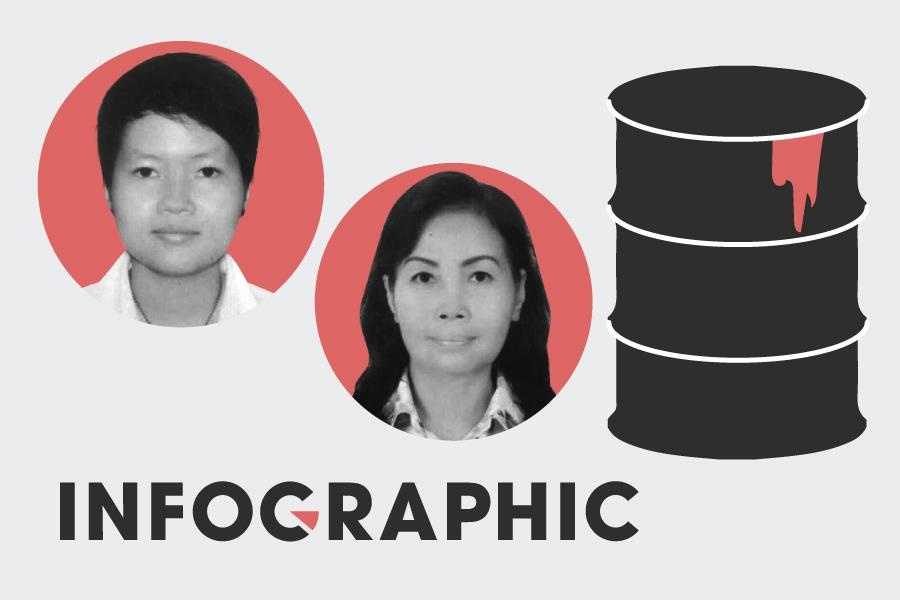 Hanh trinh mo am cua 4 nu nghi can giet nguoi bo xac vao be tong hinh anh