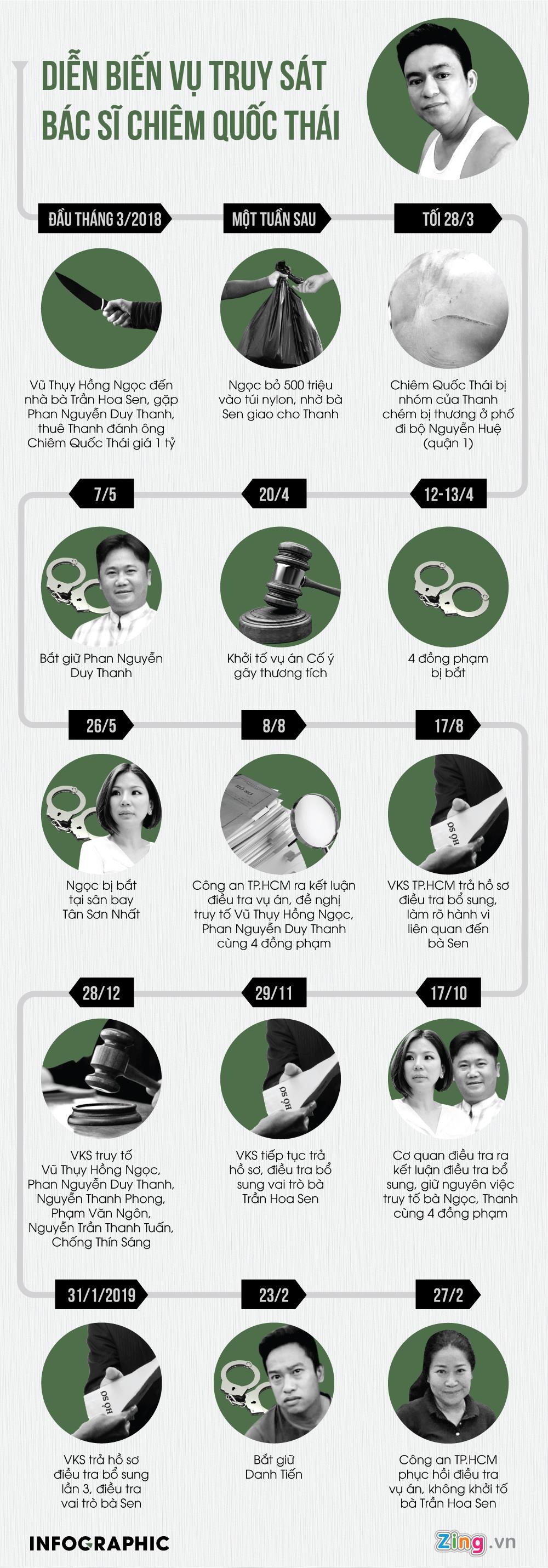 chem bac si Chiem Quoc Thai anh 4