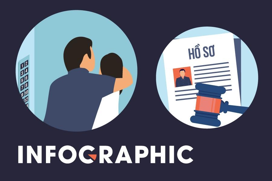 3 thang dieu tra, xet xu va tra ho so vu dam o o chung cu Galaxy 9 hinh anh