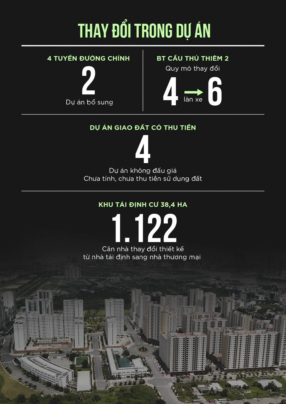 dự án sai phạm ở Thủ Thiêm ảnh 5 du an sai pham o Thu Thiem anh 5