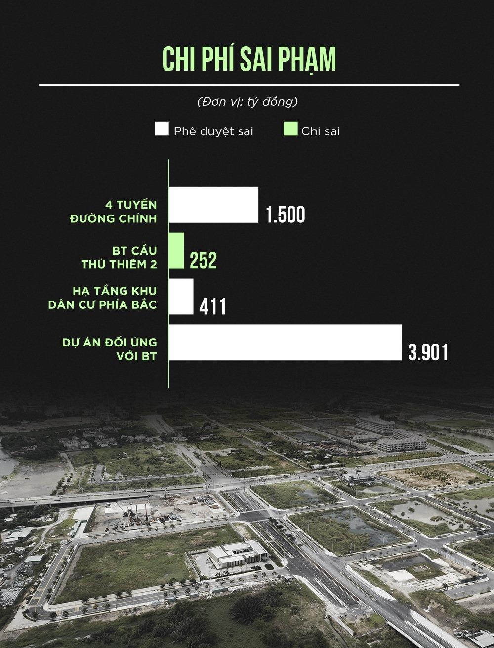 dự án sai phạm ở Thủ Thiêm ảnh 4 du an sai pham o Thu Thiem anh 4