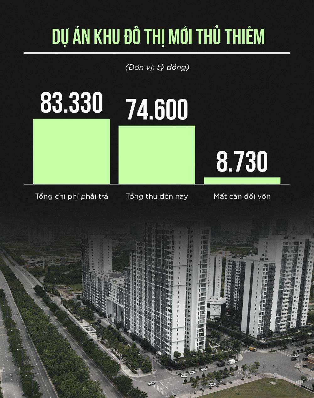 dự án sai phạm ở Thủ Thiêm ảnh 6 du an sai pham o Thu Thiem anh 6