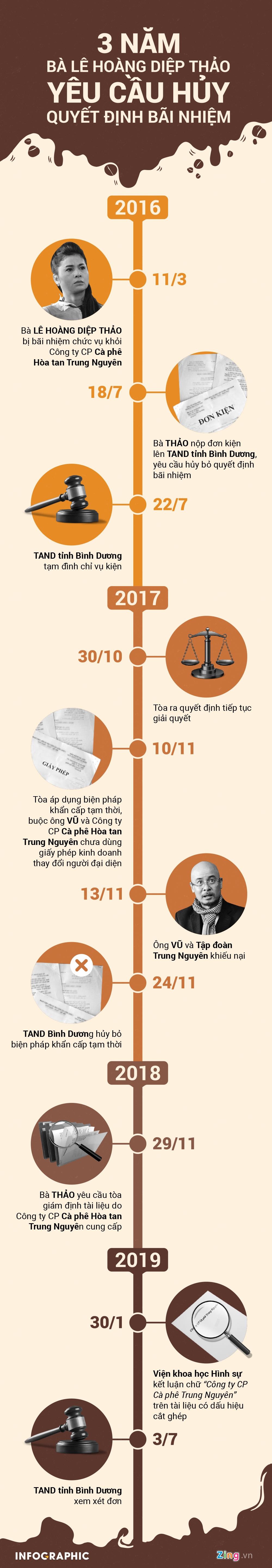 Lê Hoàng Diệp Thảo  ảnh 1 Le Hoang Diep Thao anh 1
