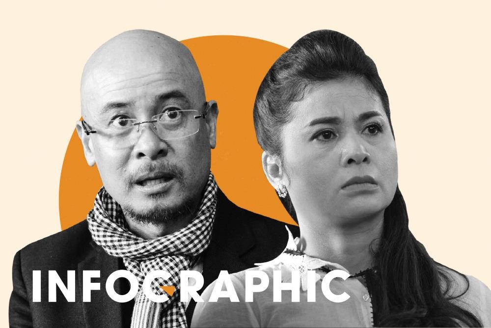 3 nam ba Le Hoang Diep Thao yeu cau huy quyet dinh bai nhiem hinh anh